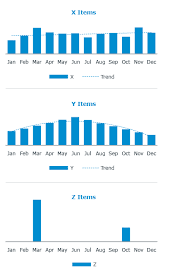 Xyz Inventory Management