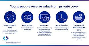 Information on health care support. Private Healthcare Australia Pha