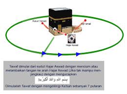 Batu yang diyakini sebagai permata dari surga ini pernah hilang dan pecah. Umrah 2017 Prolog Pencarian Diri Jawi Endol Ke Lagong