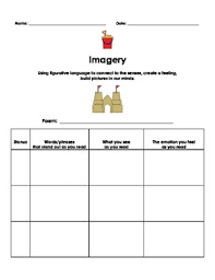 imagery in poetry chart and questions