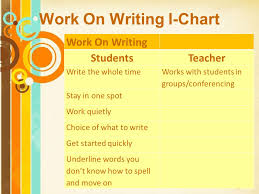The Daily Five And Gail Boushey By Joan Moser Ppt Download