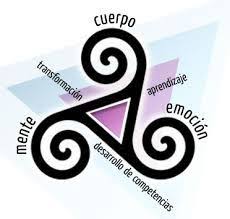 Resultado De Imagen Para Simbolos Celtas Y Su Significado Simbolos Celtas Simbolos Simbolos Para Tatuajes