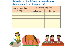 Mari kita bersama sama membahasnya dalam postingan yang lengkap ini. Kunci Jawaban Tema 1 Kelas 3 Sd Mi Halaman 13 Pembelajaran 2 Subtema 1 Buku Tematik Kemendikbud Jember Network