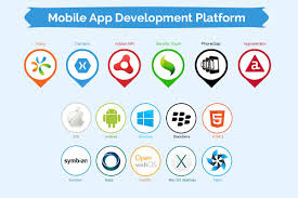 Mobile Application Development Platform Pentoz Technology Mobile Application Development Mobile Application Mobile App Development