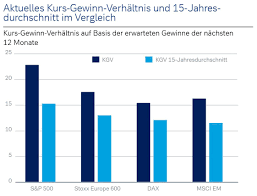 Fundamentaldaten zu deutsche bank wie kgv, bilanz, gewinn und verlust, stammdaten ᐅ jetzt prüfen bei ariva.de. Aktien Veranderte Einschatzung Angelaufene Rotation Deutsche Bank Privatkunden