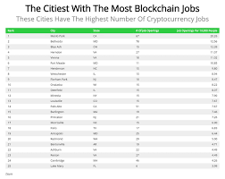 We have written a trading strategy for crypto that is mature and stable. Bitcoin Is Booming Top Cities For Blockchain Jobs In America Zippia