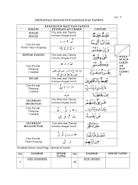 Nun mati adalah nun yang harokatnya selain fathah, kasroh dan dhommah. 2 Nun Sakinah