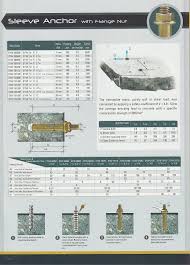 7, lot 2608 jalan subang 6, off persiaran subang, taman perindustrian subang, 47610 subang jaya, selangor darul ehsan, malaysia. Syw Industry Sdn Bhd Products