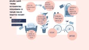 Faktor ini mempngaruhi kemudahan seperti pengangkutan awam, jalan raya dan lebuh raya yang menghubungkan antara bandar contoh : Geografi Presentation By Khai Alia