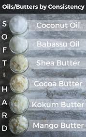 Guide To Substituting Ingredients In Body Care Recipes Body Care Recipes Ingredient Substitutions Oil For Dry Skin