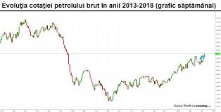 Cotațiile barilului de petrol sunt în declin. Grafice PreÈ›ul Petrolului ExplodeazÄƒ La Un Nou Maxim Al Ultimilor Profit Ro