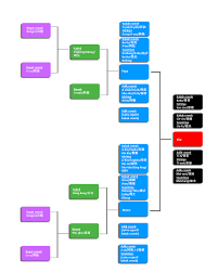 Selain panggilan yang imut dan lucu, ada juga nama panggilan keren yang bisa anda gunakan untuk mereka yang merupakan orang berarti bagi anda. Sebutan Dalam Silsilah Keluarga Tionghoa Dragonohalim