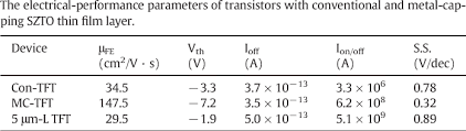 Aluminum tire valve stem caps, metal with rubber ring, dust proof cover universal fit for cars, suvs, bike and bicycle. Pdf Role Of Metal Capping Layer On Highly Enhanced Electrical Performance Of In Free Si Zn Sn O Thin Film Transistor Semantic Scholar