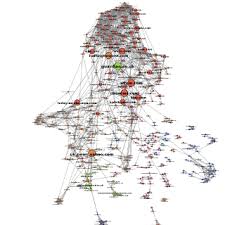 Infopath Example Network By Manuel Gomez Rodriguez Pathways Holiday Decor Christmas Tree