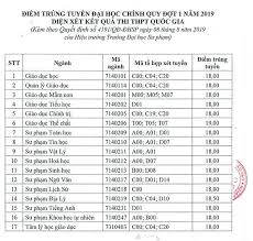 Gần 200 phòng thí nghiệm, trong đó có 12 phòng thí nghiệm trọng điểm quốc gia và khoảng 20 xưởng. Tá»•ng Há»£p Ä'iá»ƒm Chuáº©n Nganh SÆ° Pháº¡m Toan Cá»§a Cac TrÆ°á»ng NÄƒm 2019 Toan Há»c Viá»‡t Nam