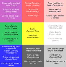 Feng Shui Para El Escritorio De Trabajo Interiorismo Y Eventos Colores Para Oficina Color De La Pared Feng Shui