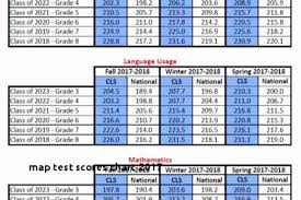 Map Test Grade 4 14 Explanatory Maps Testing Scores Chart 2019