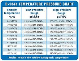 R134a Pressure Question