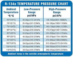R134a Pressure Question