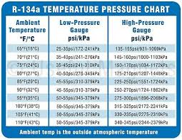 r134a pressure question