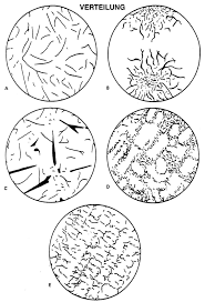 Graphite Classification Chart