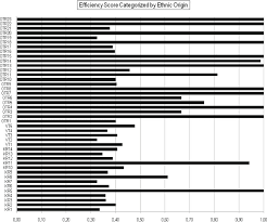 Stream tracks and playlists from original score on your desktop or mobile device. Efficiency Score Of Entrepreneurs Categorized By Ethnic Origin Download Scientific Diagram