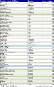 paleo diet calcium what are the best non dairy foods to eat