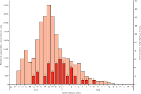 Guillain Barre Syndrome Outbreak Associated With Zika Virus Infection In French Polynesia A Case Control Study The Lancet