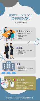 将来なくなる仕事ランキング！10年後になくなる仕事とは？今後なくなる前の対策とは？