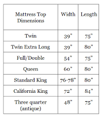 Bed Sizes 3 4 Google Search Bed Sheet Sizes Queen Mattress Size King Bed Sheets