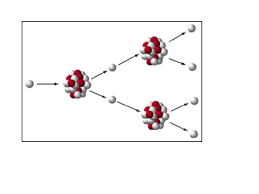 A small number of reactors, most notably the. 1 Natural Uranium Contains About 0 7 Uranium To Make Nuclear Fuel From Natural Uranium It Has To Be Enriched 3 Uranium 235 Is Added To Ppt Download