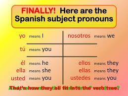Subject Pronouns In Spanish Ppt Download