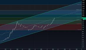 As a result, most crypto experts. Ideas And Forecasts On Crypto Total Market Cap Cryptocap Total Tradingview