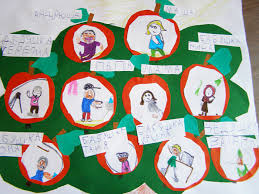 Le voi aduce cu mine in viiitor! Cum SÄƒ DesenaÈ›i Un Arbore Genealogic Al Unei Familii Cu Un Creion Cu Propriile Maini Cum SÄƒ CreaÈ›i Un Arbore Genealogic Pentru Familia Dvs Un EÈ™antion Arborele Genealogic DesenaÈ›i È™i CreaÈ›i