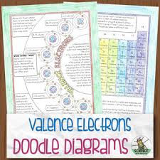 Valence Electrons Chemistry Doodle Diagrams