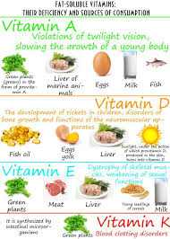 Pin On Food Nutrition