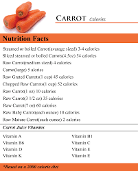 How Many Calories In A Carrot How Many Calories Counter