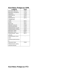 Smp/mts/smplb bahasa daerah 62 2 sd/mi/sdlb; Kod Kertas Exam
