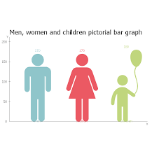 What Is A Picture Graph Picture Graph Pictures Of