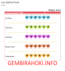 Result Sydney Sabtu 17 Oktober Live Draw Sydney Sgp Hk Facebook