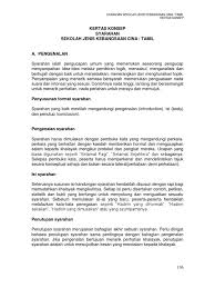 Tajuk syarahan saya pada pagi ini ialah 'faedah menabung'. Contoh Kertas Konsep Syarahan Bahasa