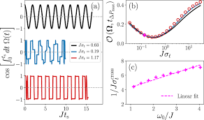 And then, you need a permit. Optimal Control For Quantum Detectors Npj Quantum Information