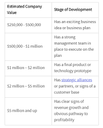 Jul 07, 2020 · updated july 7, 2020: What S A Fair Percentage To Give An Investor That Puts Up 200k For Startup Capital Quora