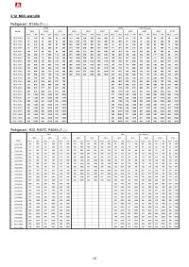 410a Piston Size Chart Piston Size Chart R22