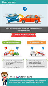Complimentary lounge access at selected airports. General Insurance Insure Your Future Axisdirect
