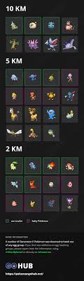 Pokemon Go Egg Chart Every Pokemon You Can Hatch From Generation 2 Bgr