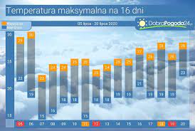 Sprawdź prognozę pogody na dziś, jutro, weekend i 14 dni. Pogoda Dlugoterminowa Na 16 Dni Fali Upalow W Lipcu Nadal Nie Bedzie Burze I Opady Juz Nie Tak Czeste Dobrapogoda24 Pl