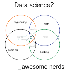 Datascientist Jobs Careers Data Scientist Data Science Data Visualization