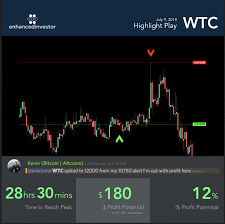Pin On Trading Alerts