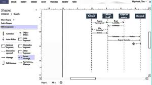 Creating A Sequence Diagram